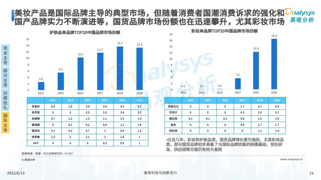 服装服饰，2022年中国国潮发展新方向