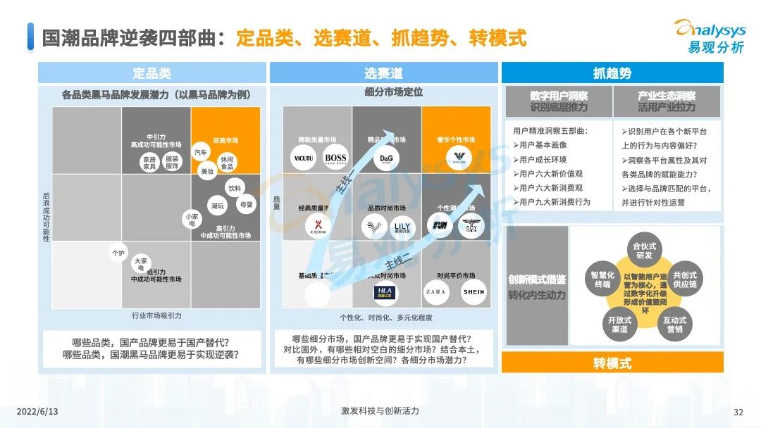 服装服饰，2022年中国国潮发展新方向