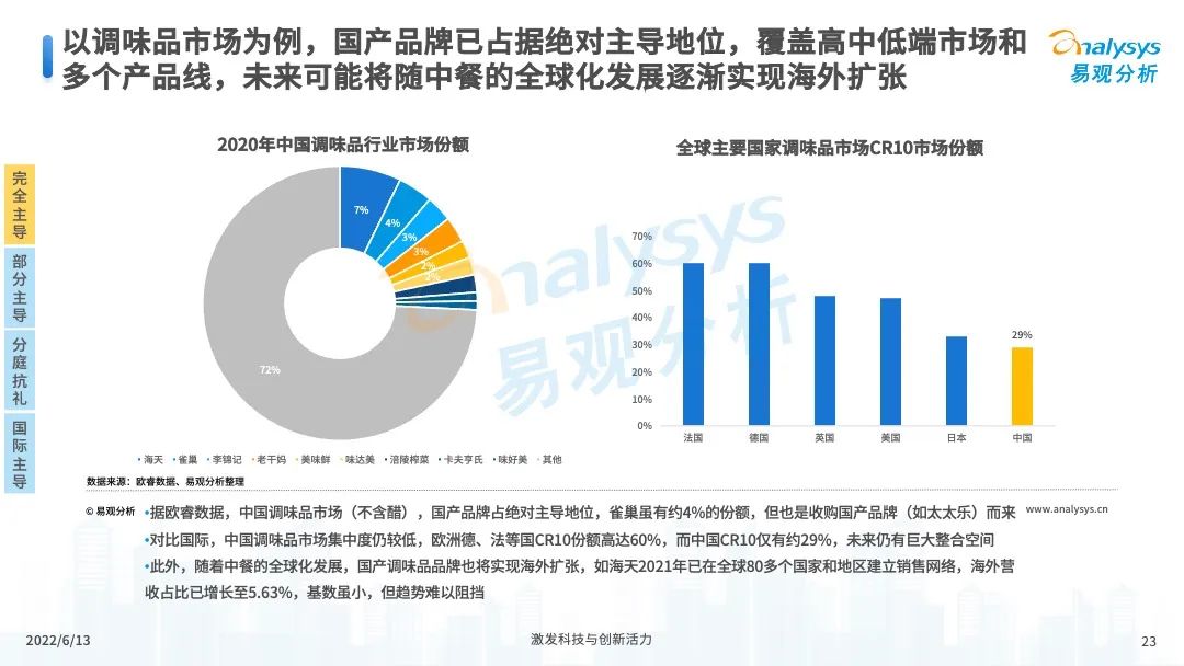 服装服饰，2022年中国国潮发展新方向