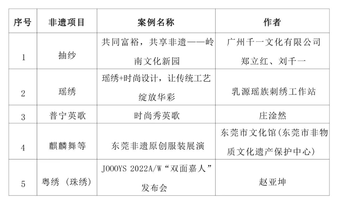 服装设计图，2022年广东非遗服装服饰优秀案例评选结果已公布