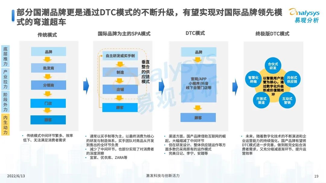 服装服饰，2022年中国国潮发展新方向