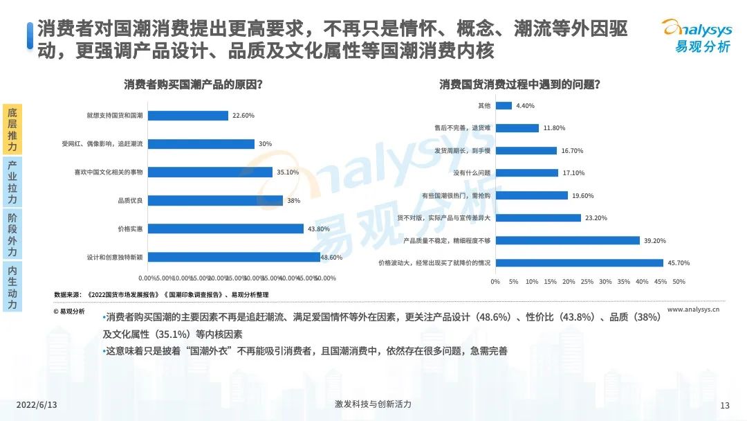 服装服饰，2022年中国国潮发展新方向