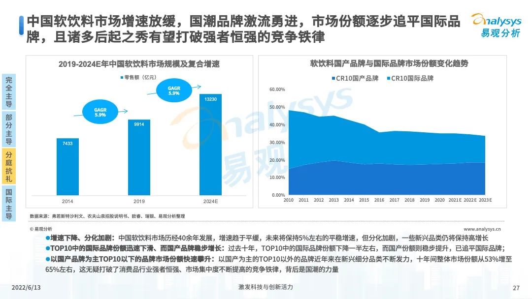 服装服饰，2022年中国国潮发展新方向