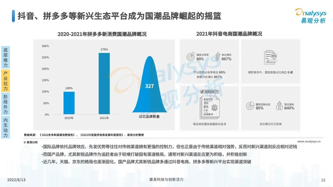 服装服饰，2022年中国国潮发展新方向
