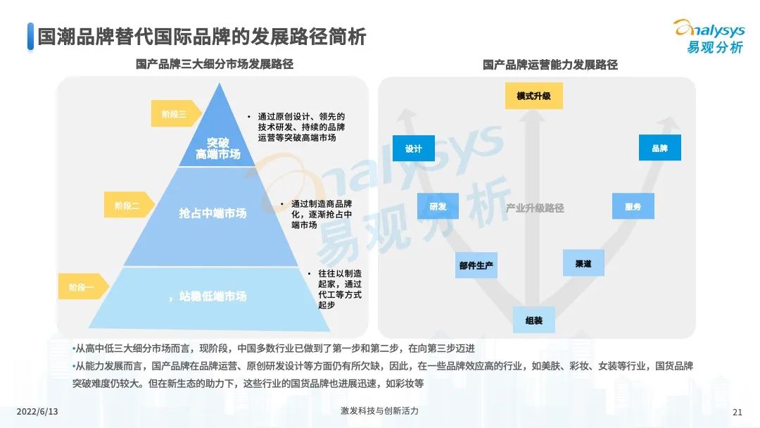 服装服饰，2022年中国国潮发展新方向