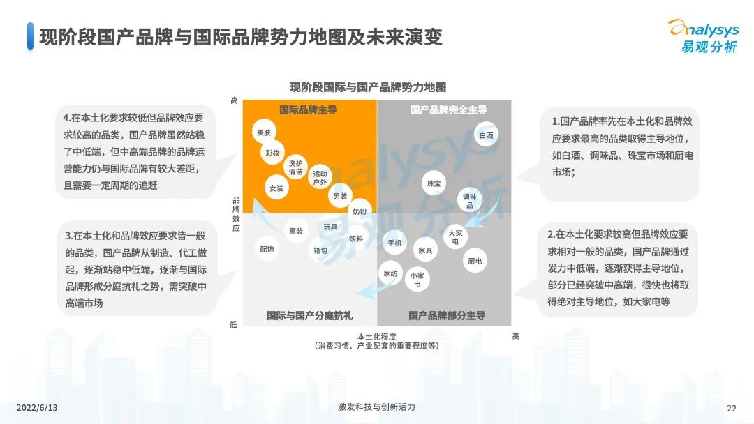 服装服饰，2022年中国国潮发展新方向