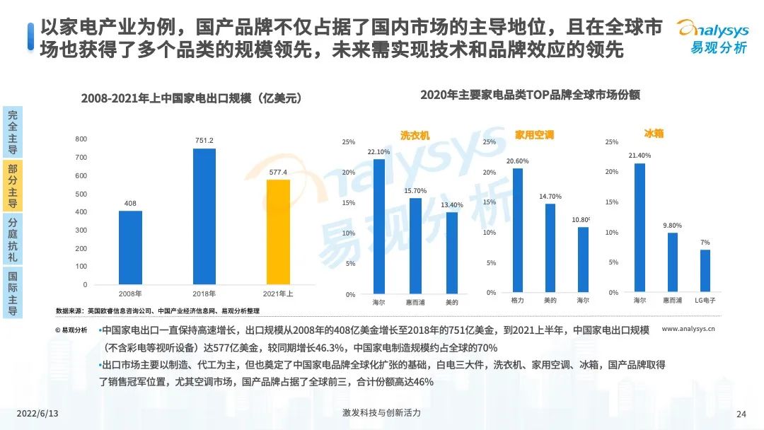 服装服饰，2022年中国国潮发展新方向