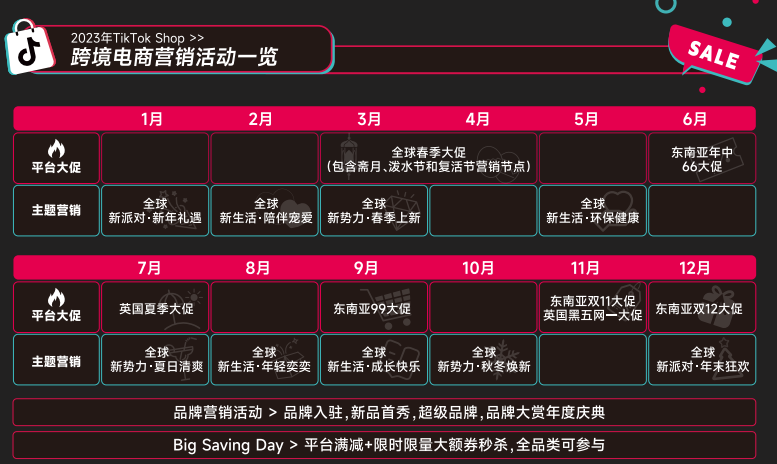 跨境电商平台