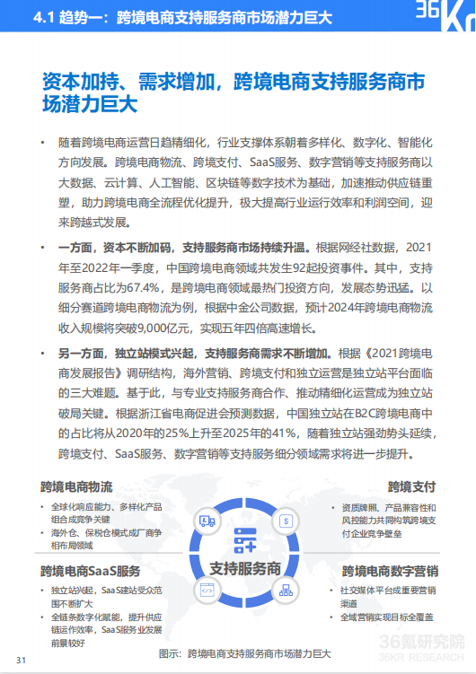 2022年中国跨境电商研究报告