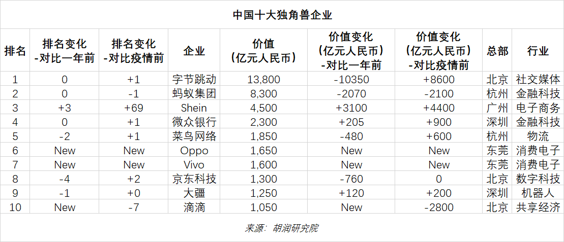 跨境电商