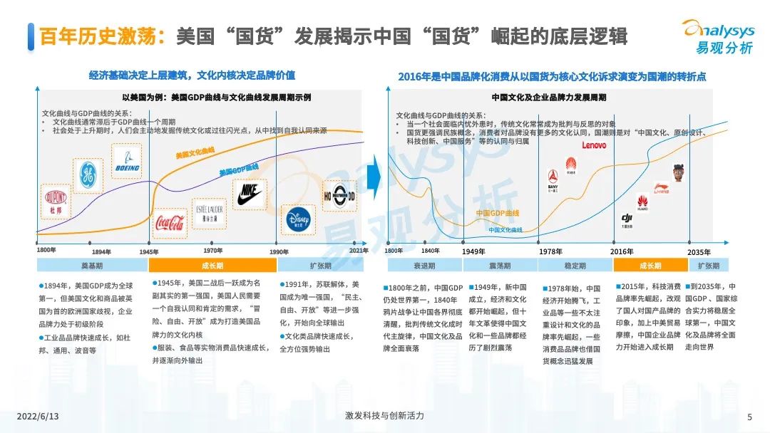 服装服饰，2022年中国国潮发展新方向