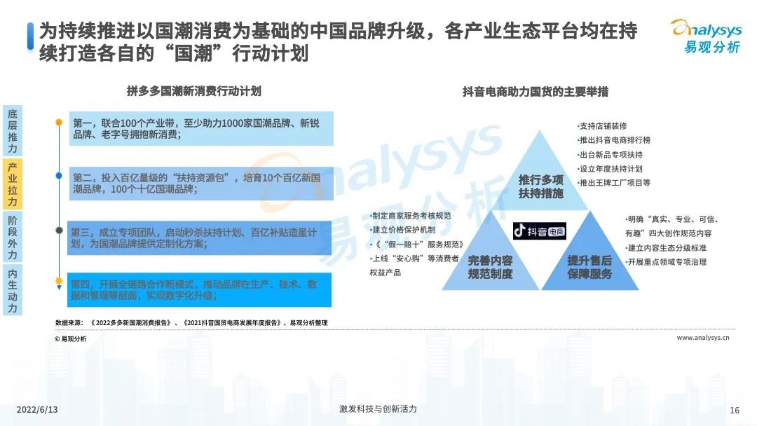 服装服饰，2022年中国国潮发展新方向