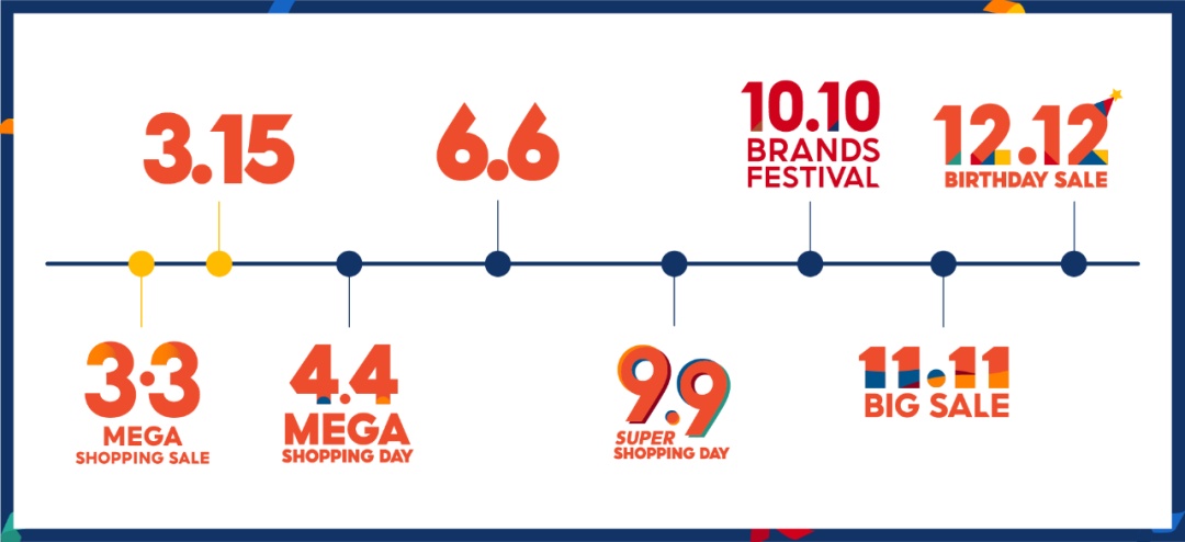 跨境电商平台Shopee大促