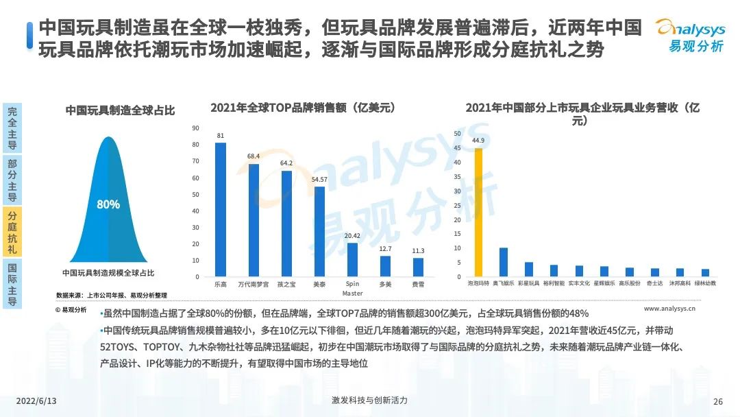 服装服饰，2022年中国国潮发展新方向