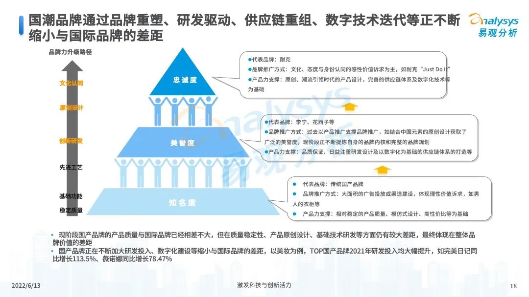 服装服饰，2022年中国国潮发展新方向