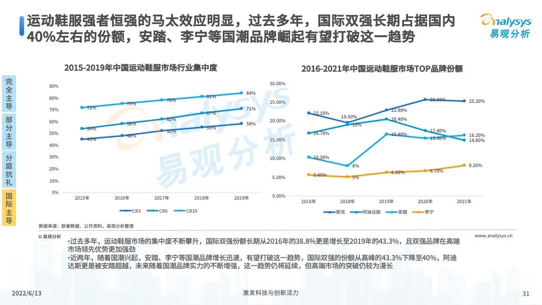 服装服饰，2022年中国国潮发展新方向