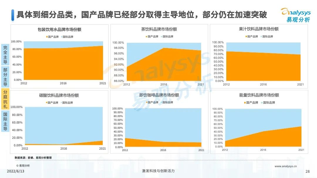 服装服饰，2022年中国国潮发展新方向