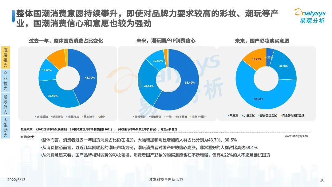 服装服饰，2022年中国国潮发展新方向