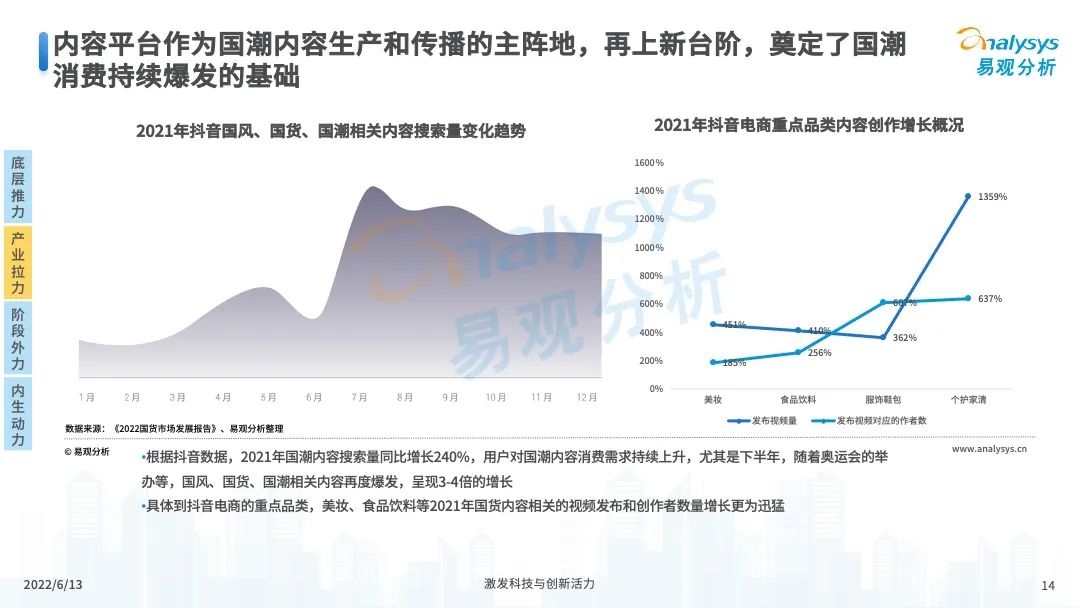 服装服饰，2022年中国国潮发展新方向