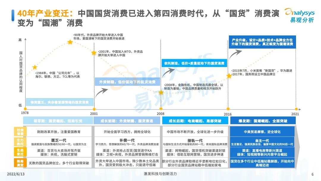 服装服饰，2022年中国国潮发展新方向