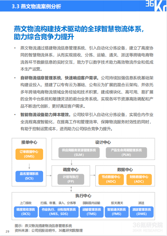 跨境电商，2022年中国跨境电商行业研究报告