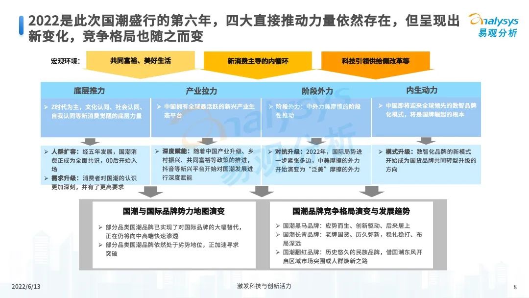 服装服饰，2022年中国国潮发展新方向