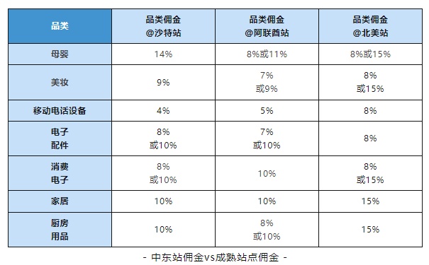 跨境电商平台