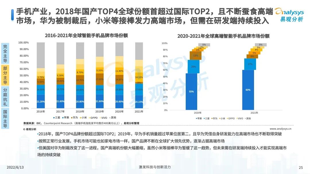 服装服饰，2022年中国国潮发展新方向