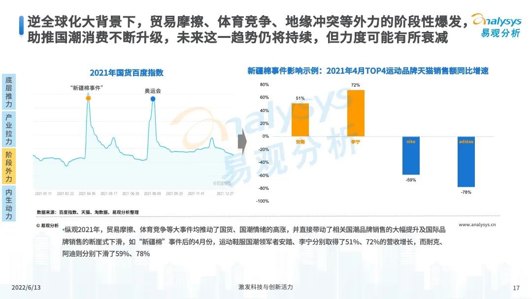 服装服饰，2022年中国国潮发展新方向