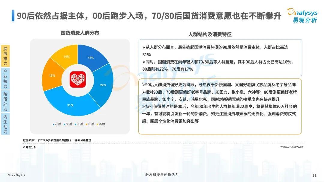 服装服饰，2022年中国国潮发展新方向