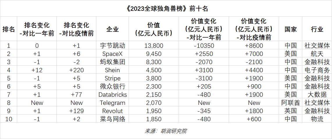 跨境电商