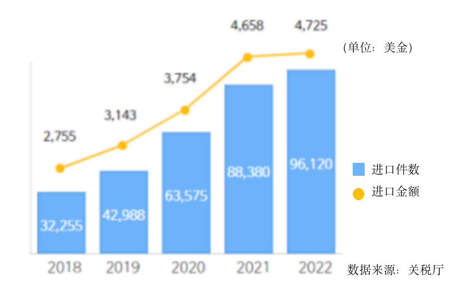 跨境电商