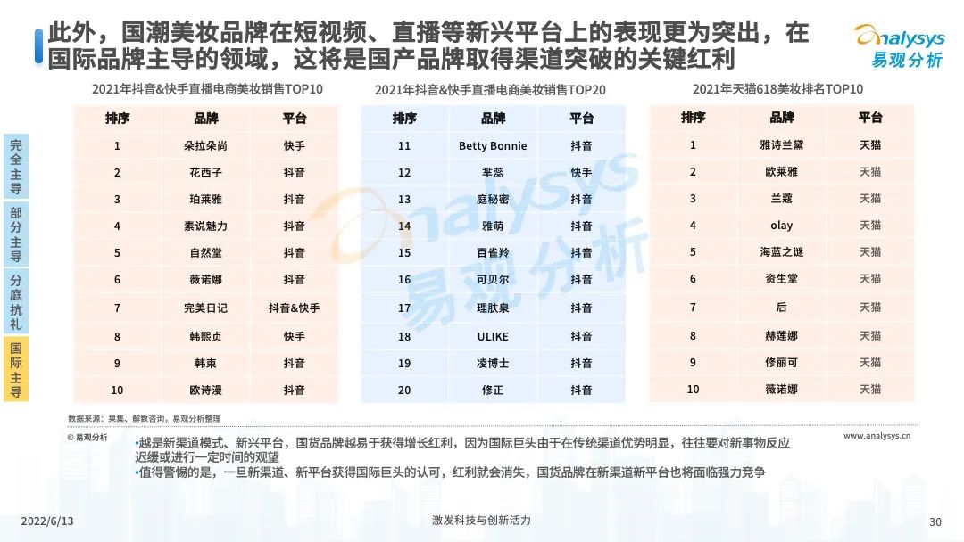 服装服饰，2022年中国国潮发展新方向