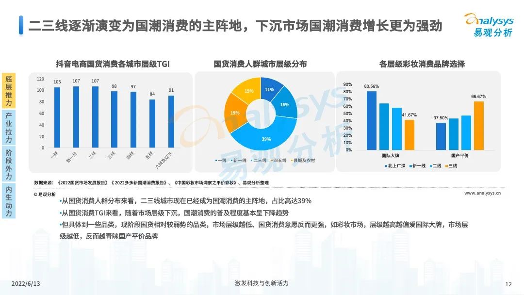服装服饰，2022年中国国潮发展新方向