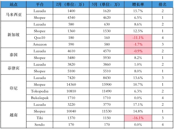 跨境电商平台