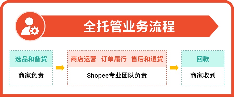 服装跨境电商平台
