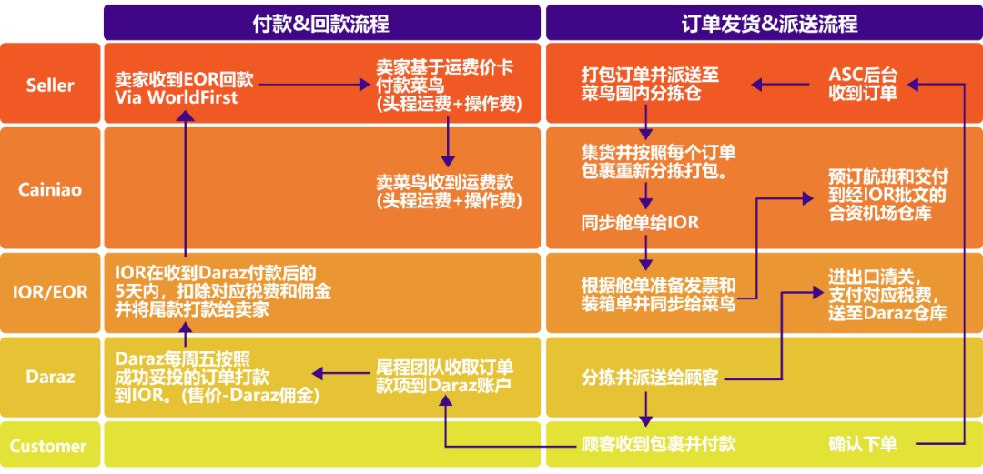 服装跨境电商平台