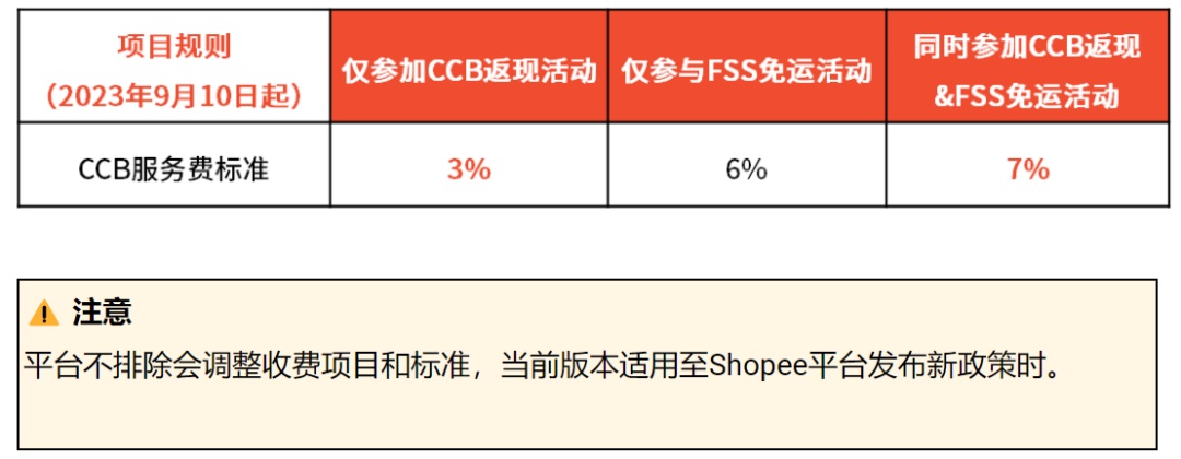 服装跨境电商平台