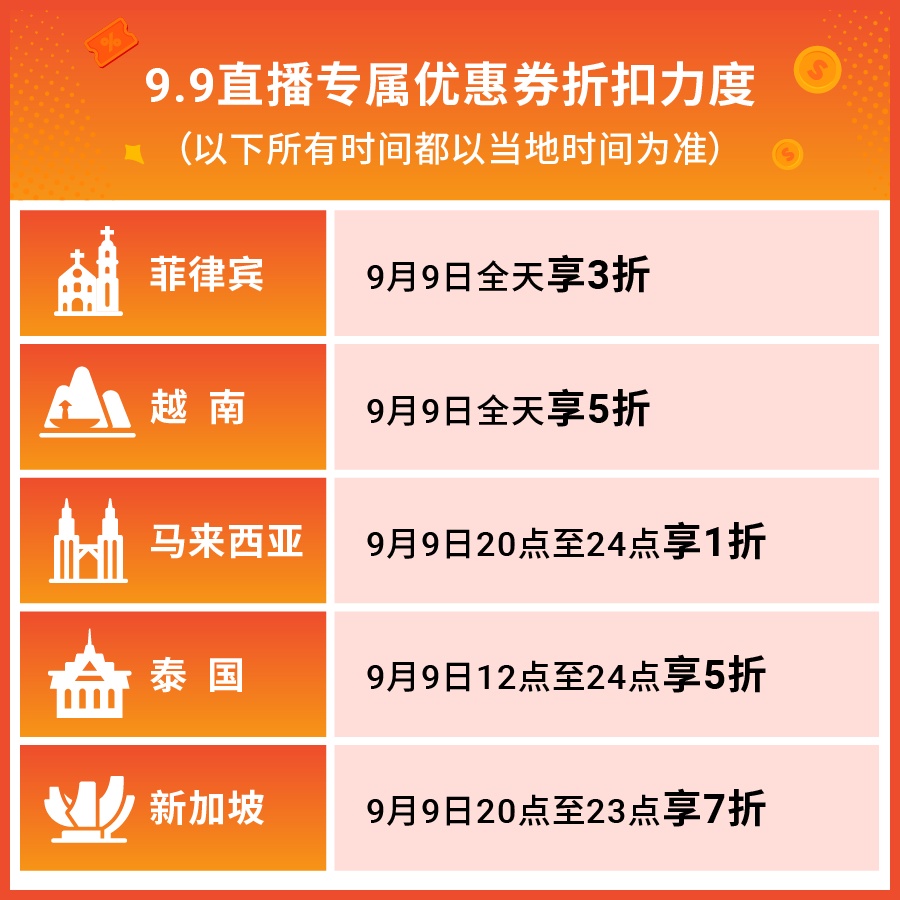 shopee跨境电商