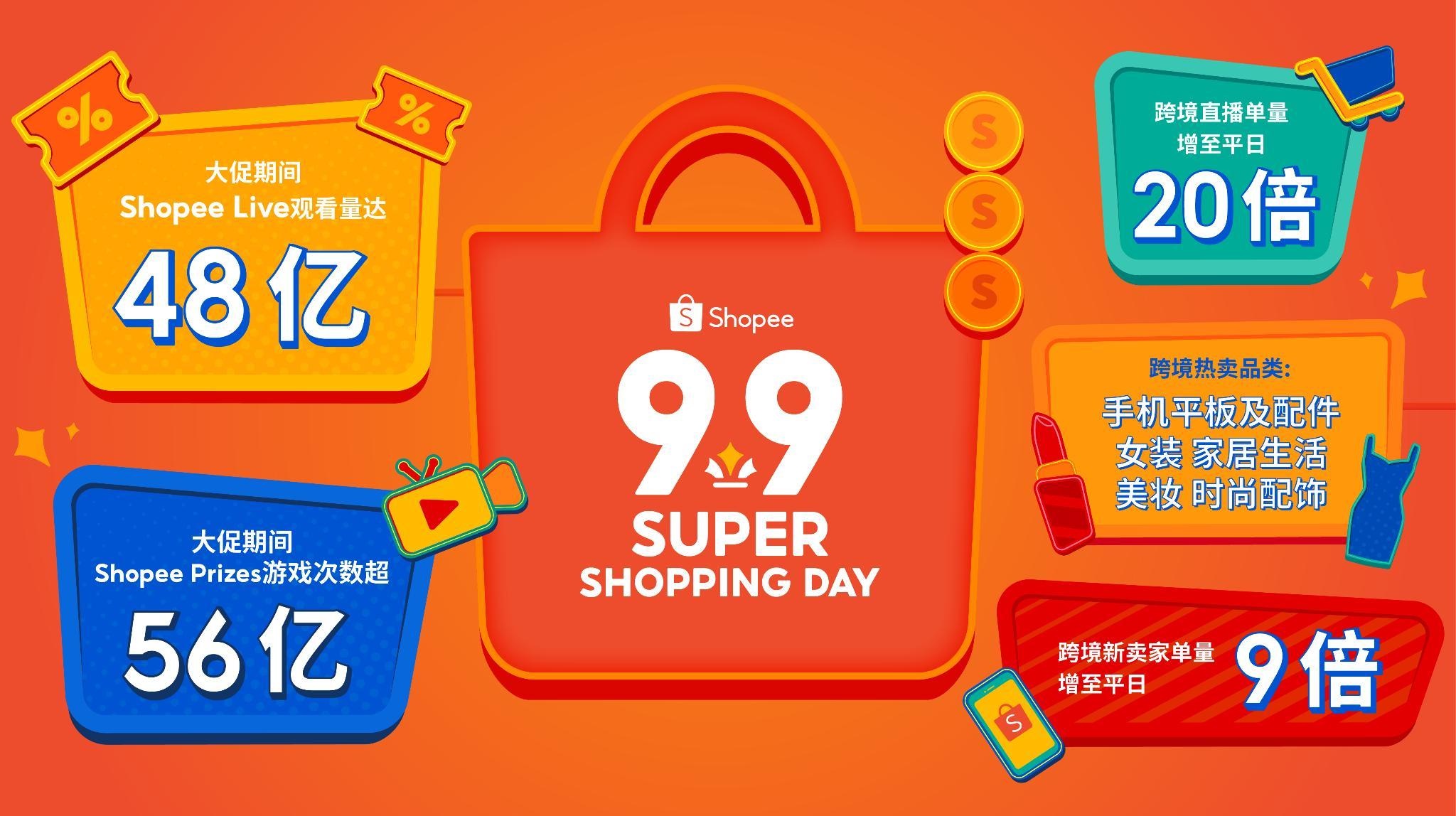 跨境电商shopee