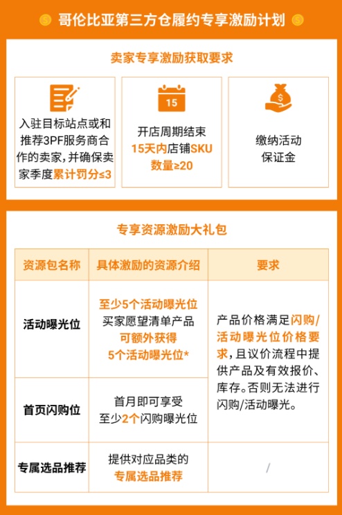跨境电商Shopee