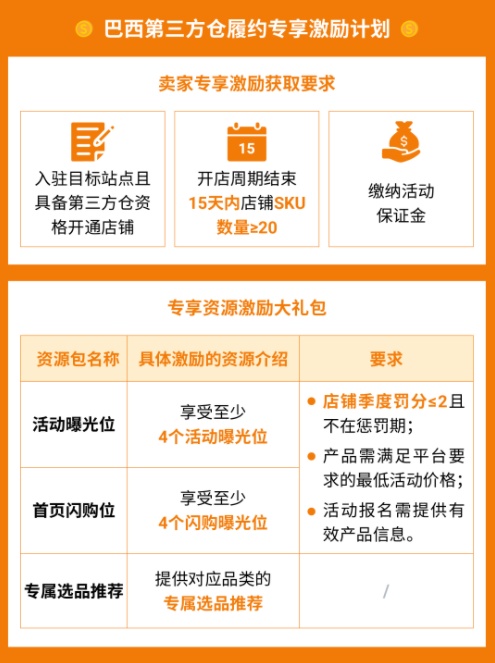 跨境电商Shopee