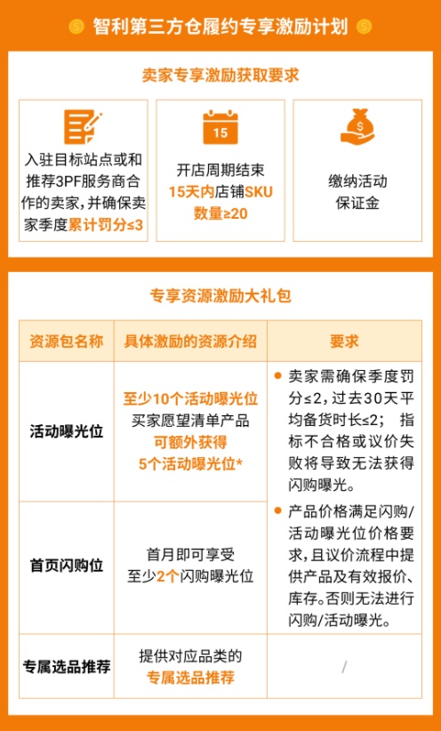 跨境电商Shopee