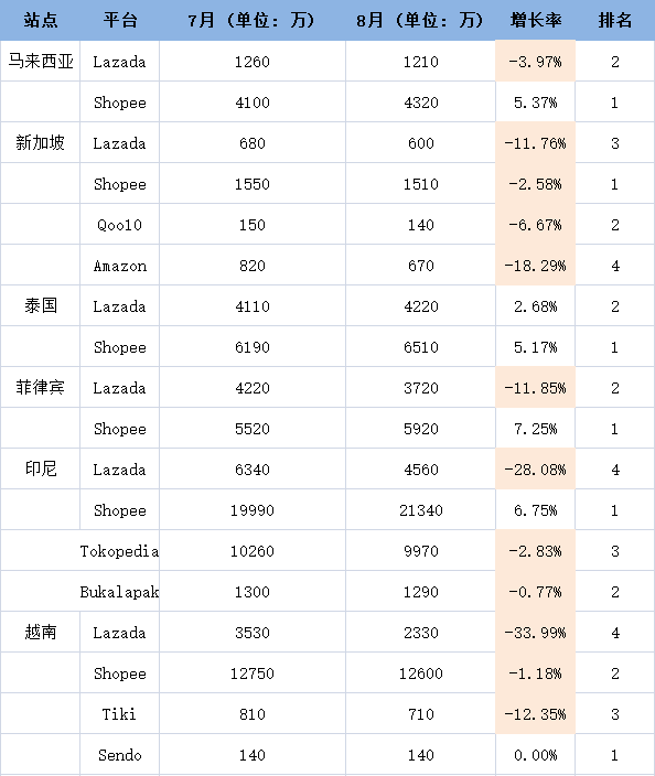东南亚跨境电商
