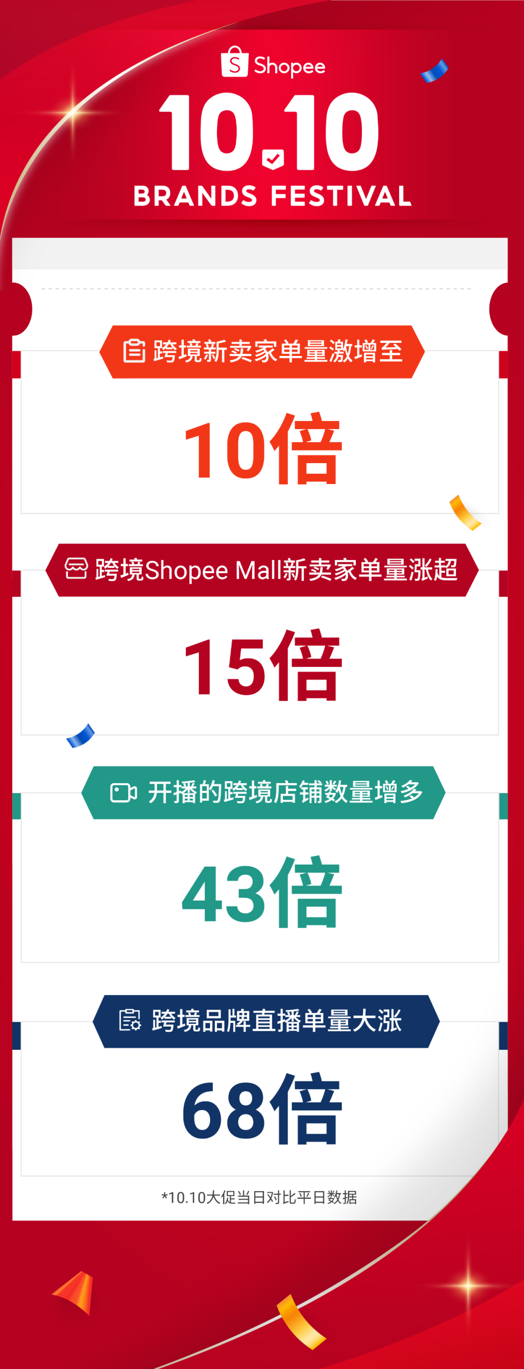 跨境电商shopee