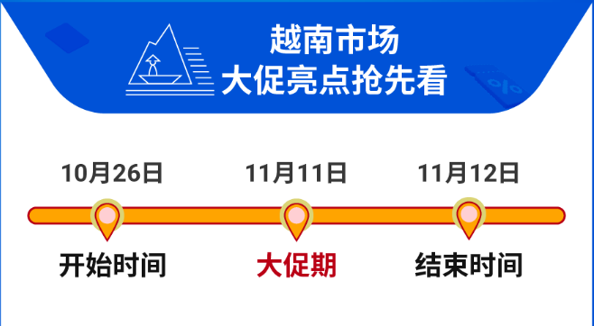跨境电商shopee