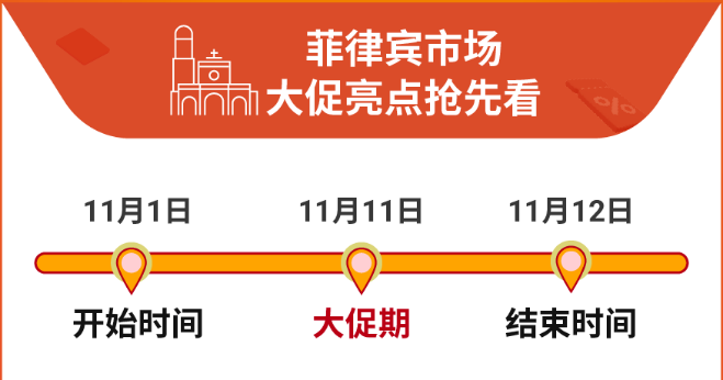 跨境电商shopee