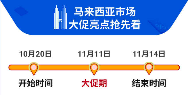跨境电商shopee东南亚选品