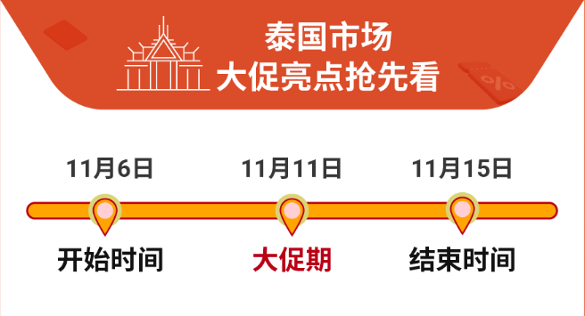 跨境电商shopee