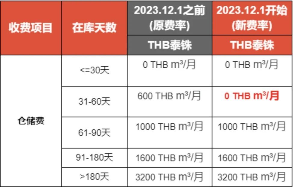 跨境电商shopee